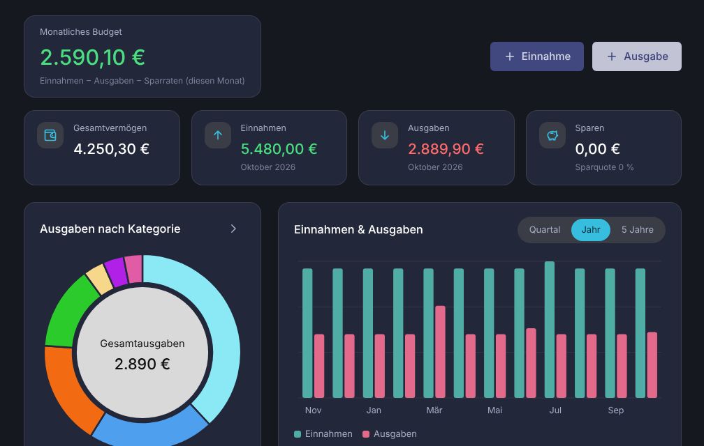Rehluchs Finance dashboard with monthly budget, expenses by category and income vs. expenses chart
